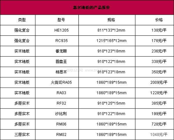 地板海棠木_杉木地板是刷木蠟油還是清漆_木地板營銷