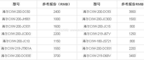 海尔吸油烟机报价