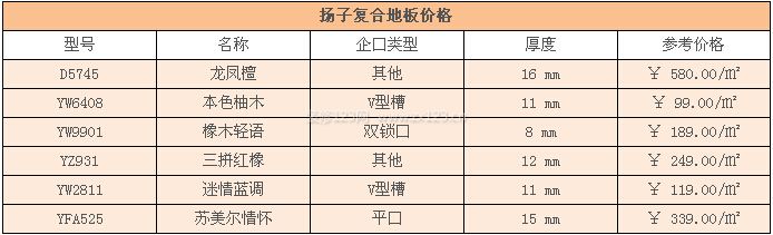 扬子复合地板价格