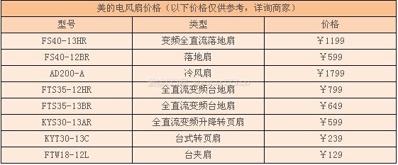 美的电风扇价格