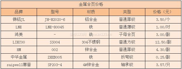 金属合页价格