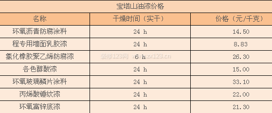 宝塔山油漆价格