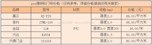 pvc门帘价格