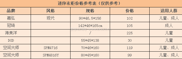 迷你衣柜价格