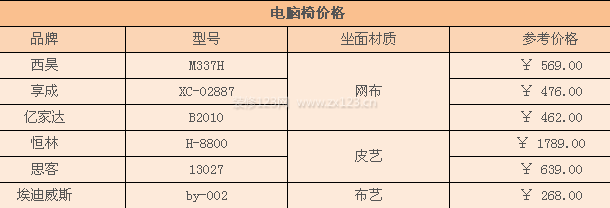 电脑椅价格