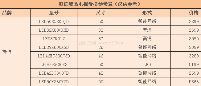 海信液晶电视价格