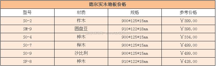 德尔实木地板价格