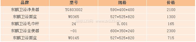 东鹏卫浴价格