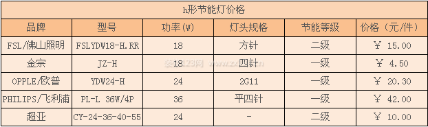 h形节能灯价格