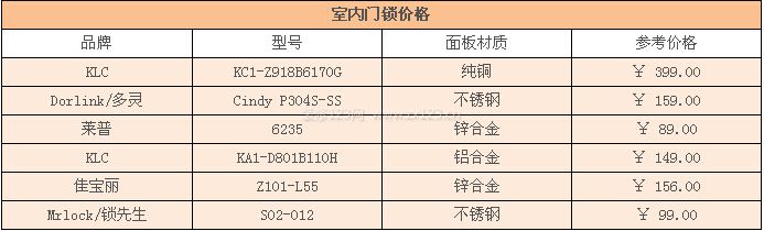 室内门锁价格