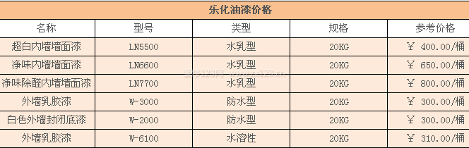 乐化牌油漆色卡图片