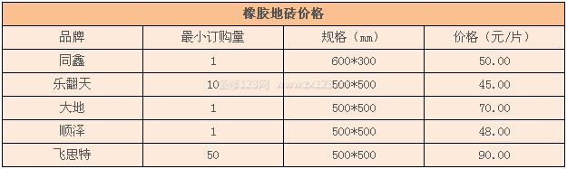 橡胶地砖