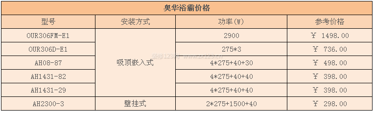 奥华浴霸价格