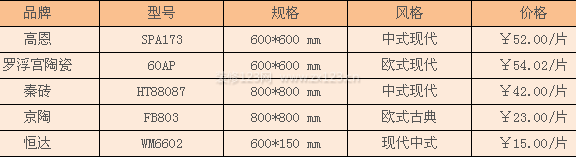 防潮地砖价格