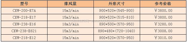 欧派抽油烟机价格