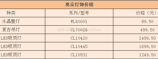 奥朵灯饰价格