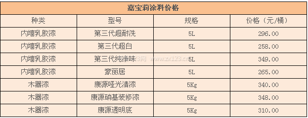 嘉宝莉墙面漆报价360图片