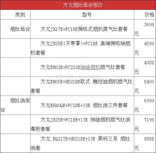 方太厨具价格