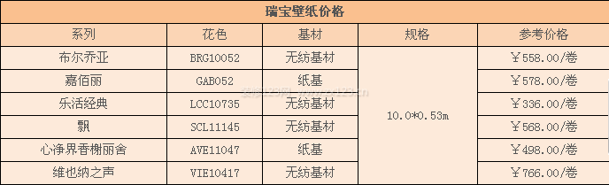 瑞宝壁纸价格