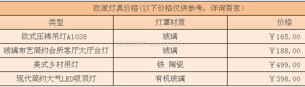 欧派灯具价格