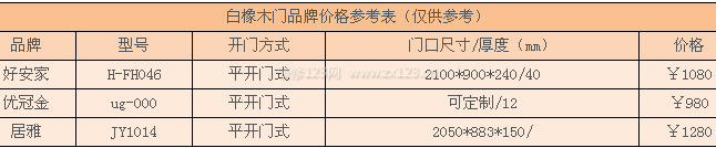 白橡木门价格