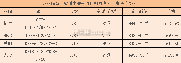 家用中央空调价格