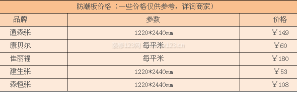 防潮板价格