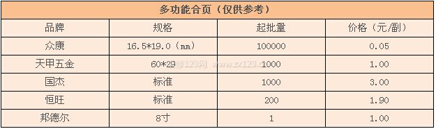 多功能合页价格