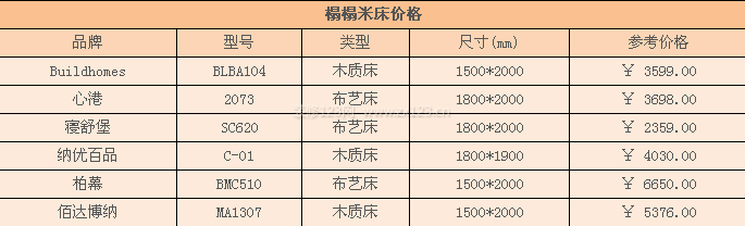 榻榻米床价格