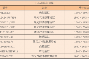 按摩浴缸尺寸