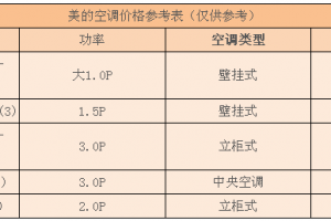 美的空调安装收费标准