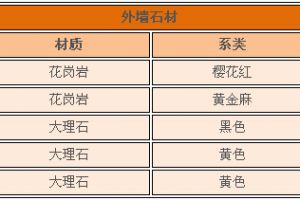 外墙涂料水包水