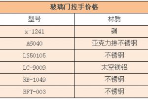 玻璃门拉手