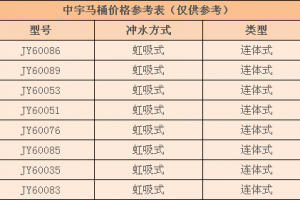 中宇卫浴优缺点