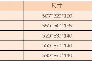 加气混凝土砌块规范