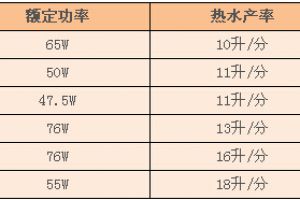 能率热水器好不好