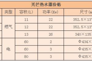 煤气热水器怎么启动