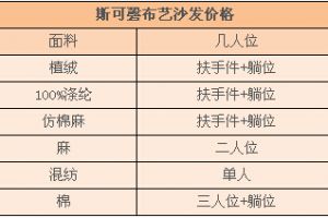 布艺沙发布料种类