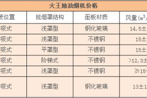 名气抽油烟机排名第几