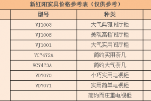 城阳哪里买家具