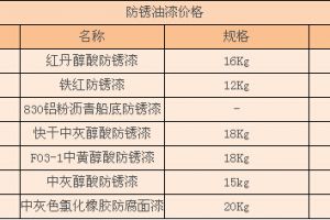 水性防锈防腐漆