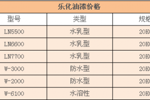 油漆材料清单