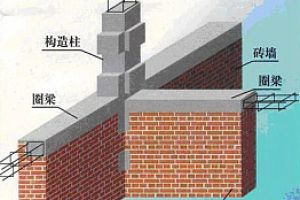 砖砌体施工