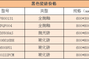 黑色装修风格卫生间