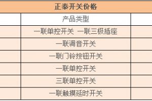 装修用公牛还是正泰