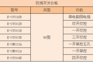 磁性开关价格