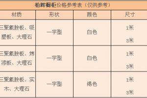 柏丽橱柜价钱通常多少