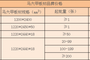 家具板材价格