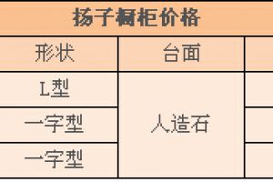 双饰面橱柜报价