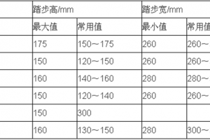 整体楼梯